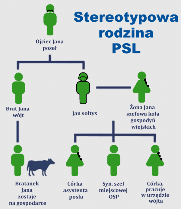 Stereotyp czy prawda?